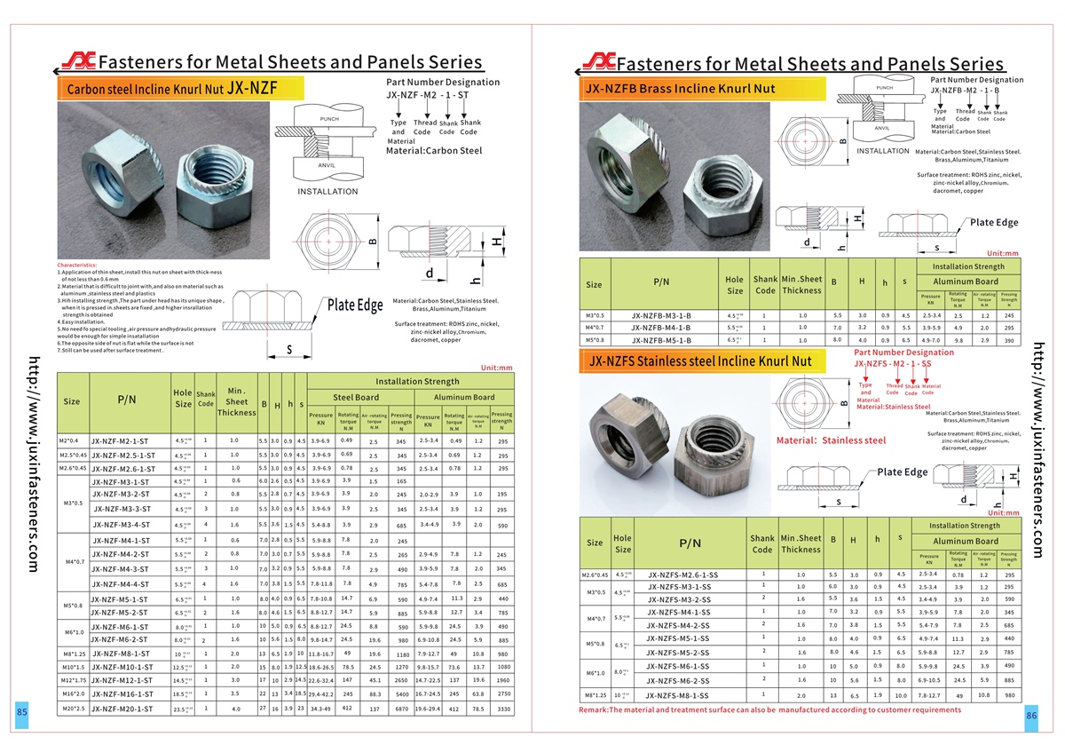 Incline Knurled nut JX-NZFS Incline Knurled nut JX-NZFS
