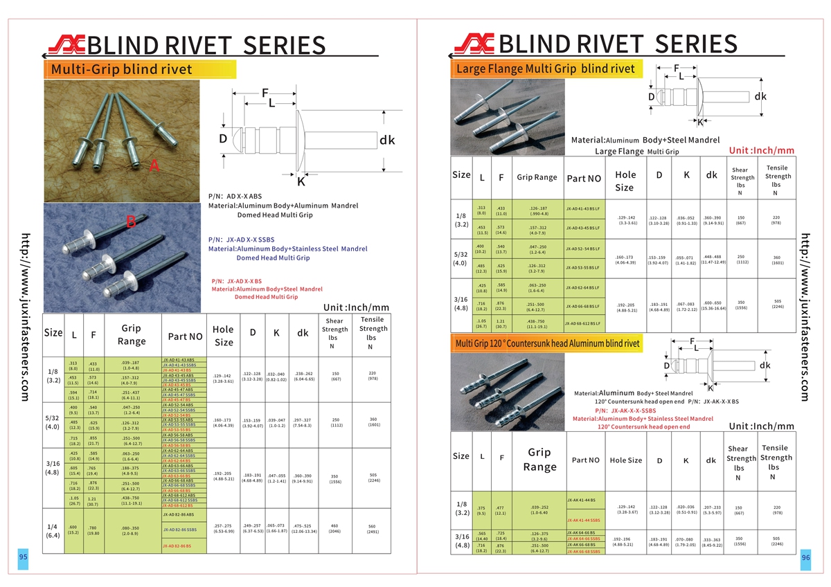 Large Flange Multi Grip blind rivet Large Flange Multi Grip blind rivet