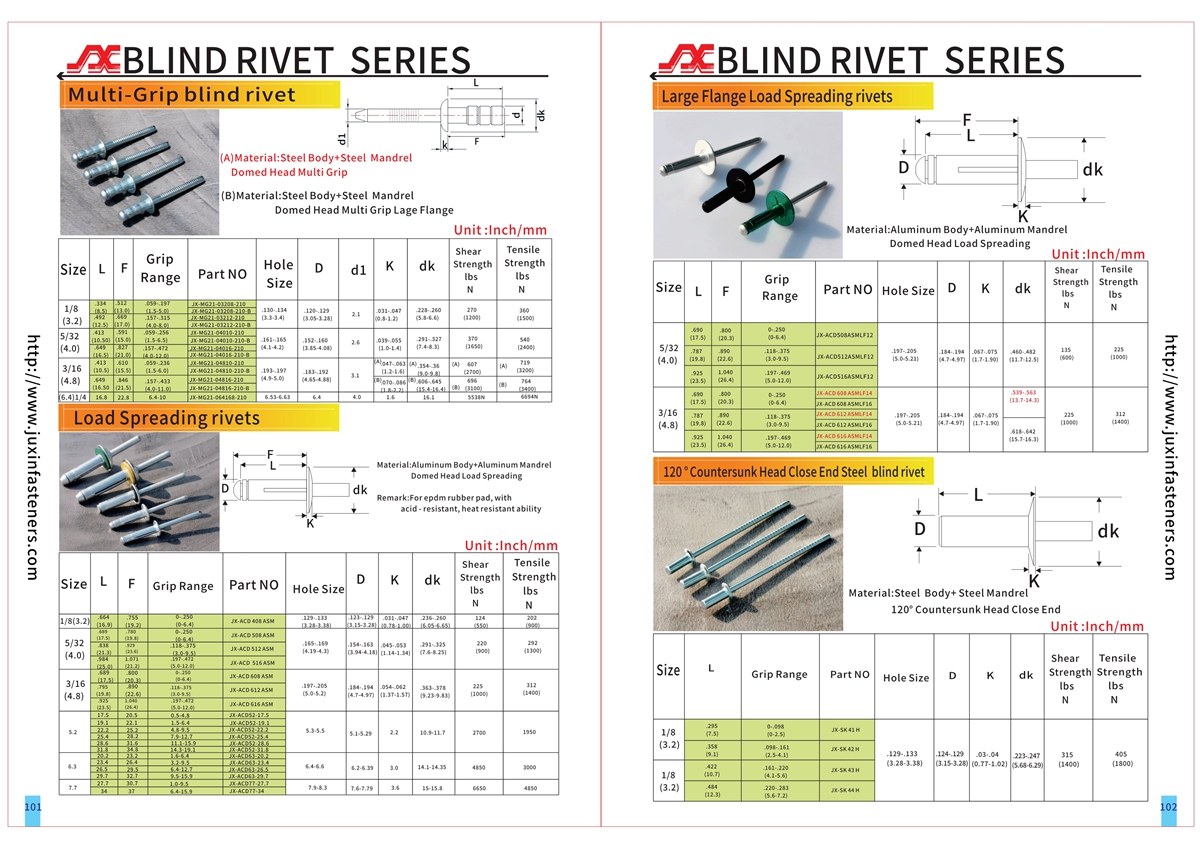 Large Flange Load Spreading rivets Large Flange Load Spreading rivets