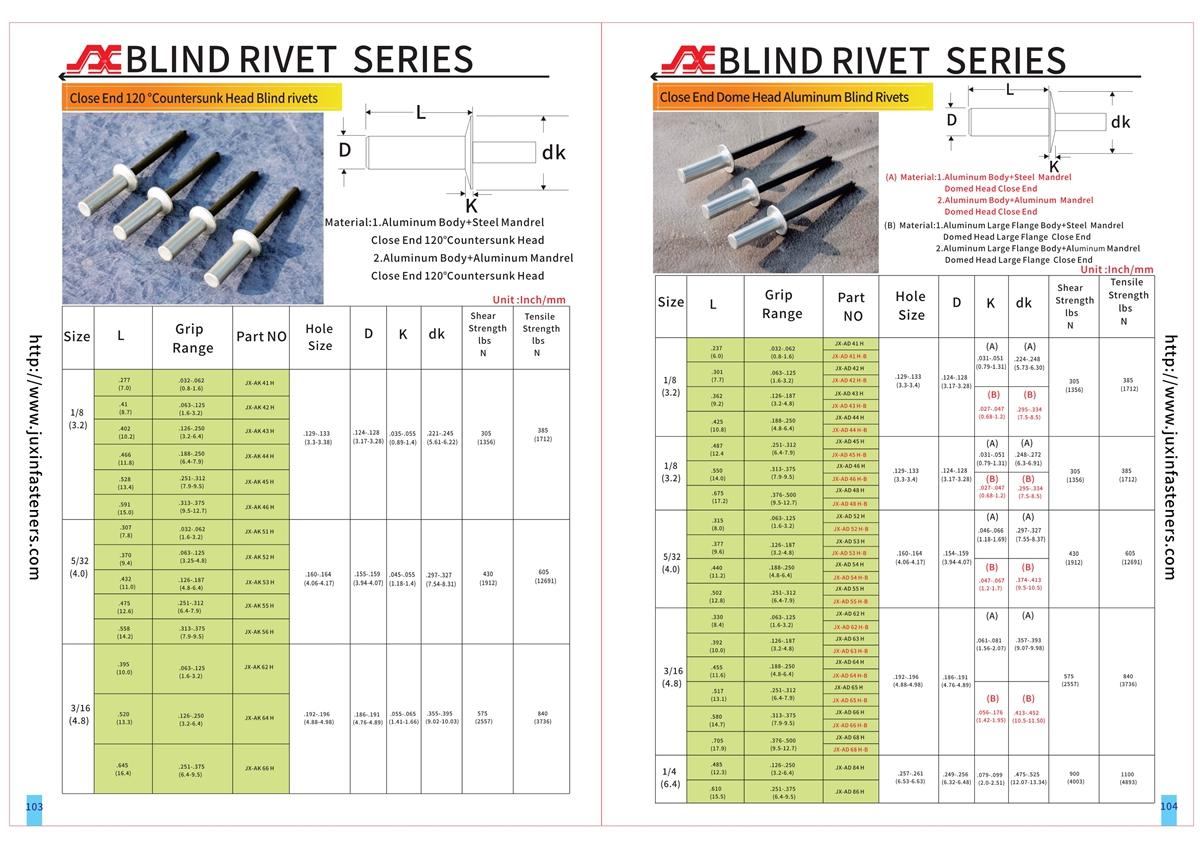 Close End 120 °CountersunkHead Blind rivets Close End 120 °CountersunkHead Blind rivets
