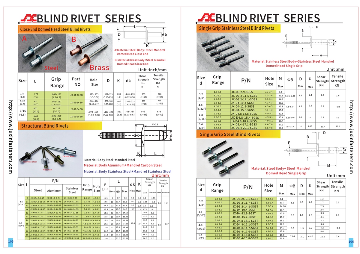 Structural Blind Rivets Structural Blind Rivets