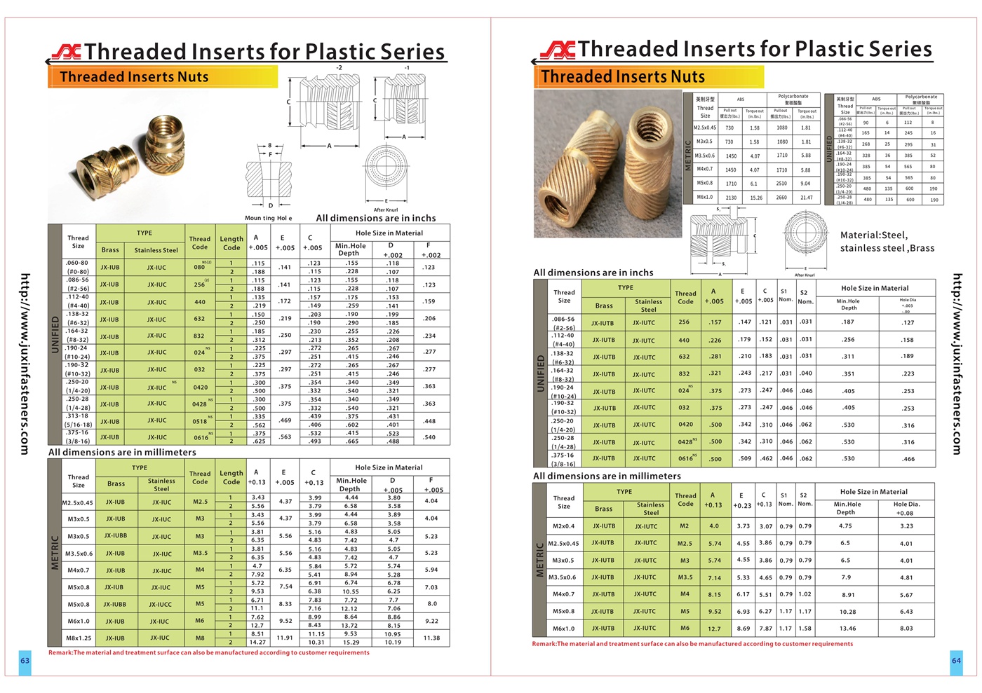 Brass Thru Threaded Inserts– Types JX-IUB, JX-IUC Brass Thru Threaded Inserts– Types JX-IUB, JX-IUC