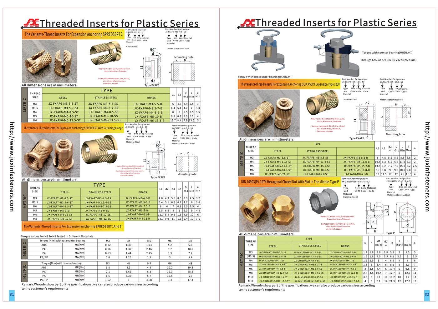 Closed Insert Nuts With Disk For Plastics Mouldings - Hex With Shoulder - Type JX-DIN16903S Closed Insert Nuts With Disk For Plastics Mouldings - Hex With Shoulder - Type JX-DIN16903S