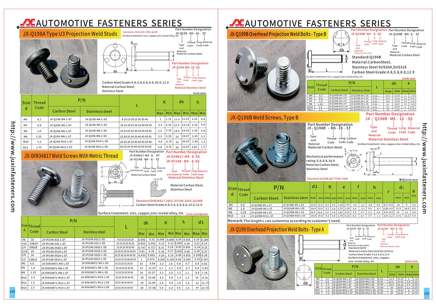 Automotive Fasteners Series Automotive Fasteners Series