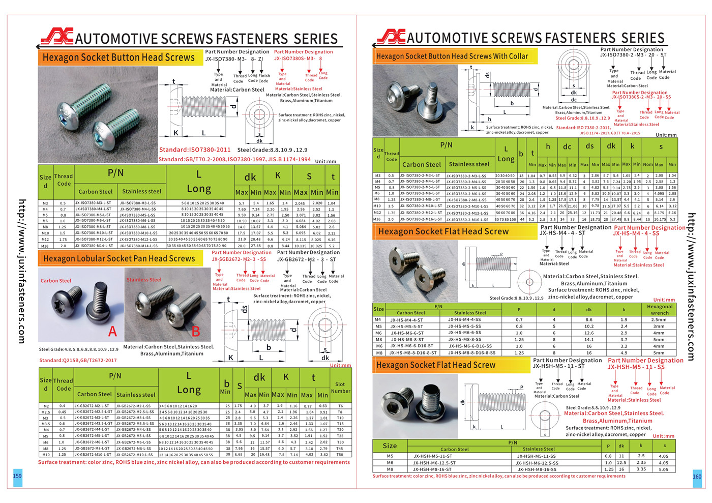 SCREWS FASTENERS SERIES SCREWS FASTENERS SERIES