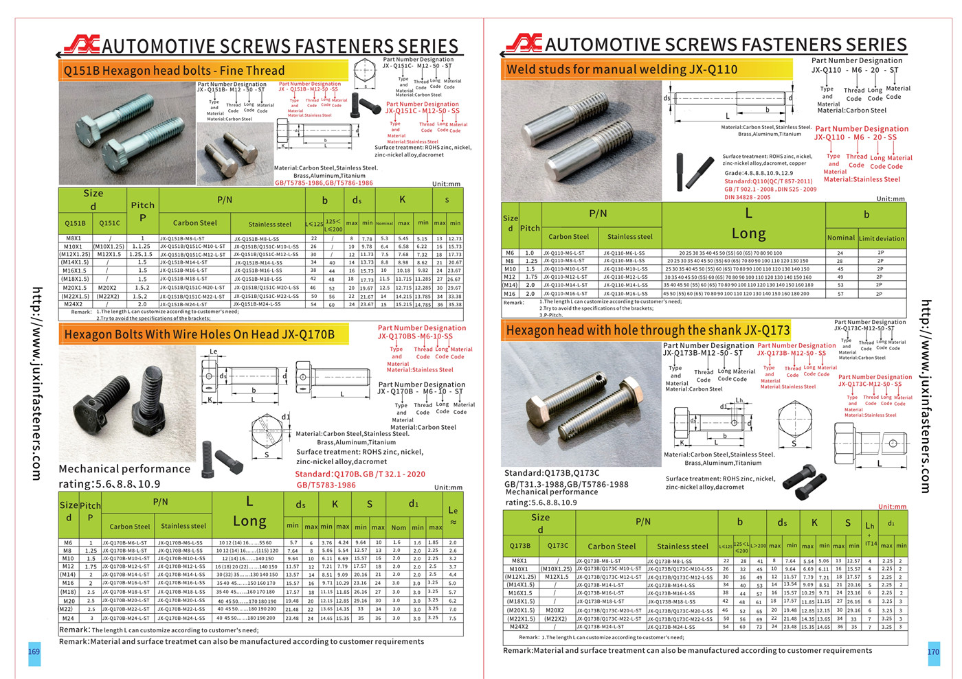 AUTOMOTIVE SCREWS FASTENERS SERIES AUTOMOTIVE SCREWS FASTENERS SERIES