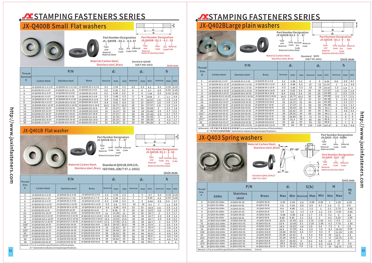 Flat Washer Flat Washer