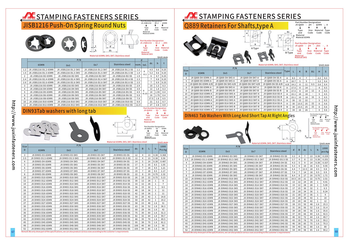 JISB1216 Cap Nuts(D-Type) JISB1216 Cap Nuts(D-Type)