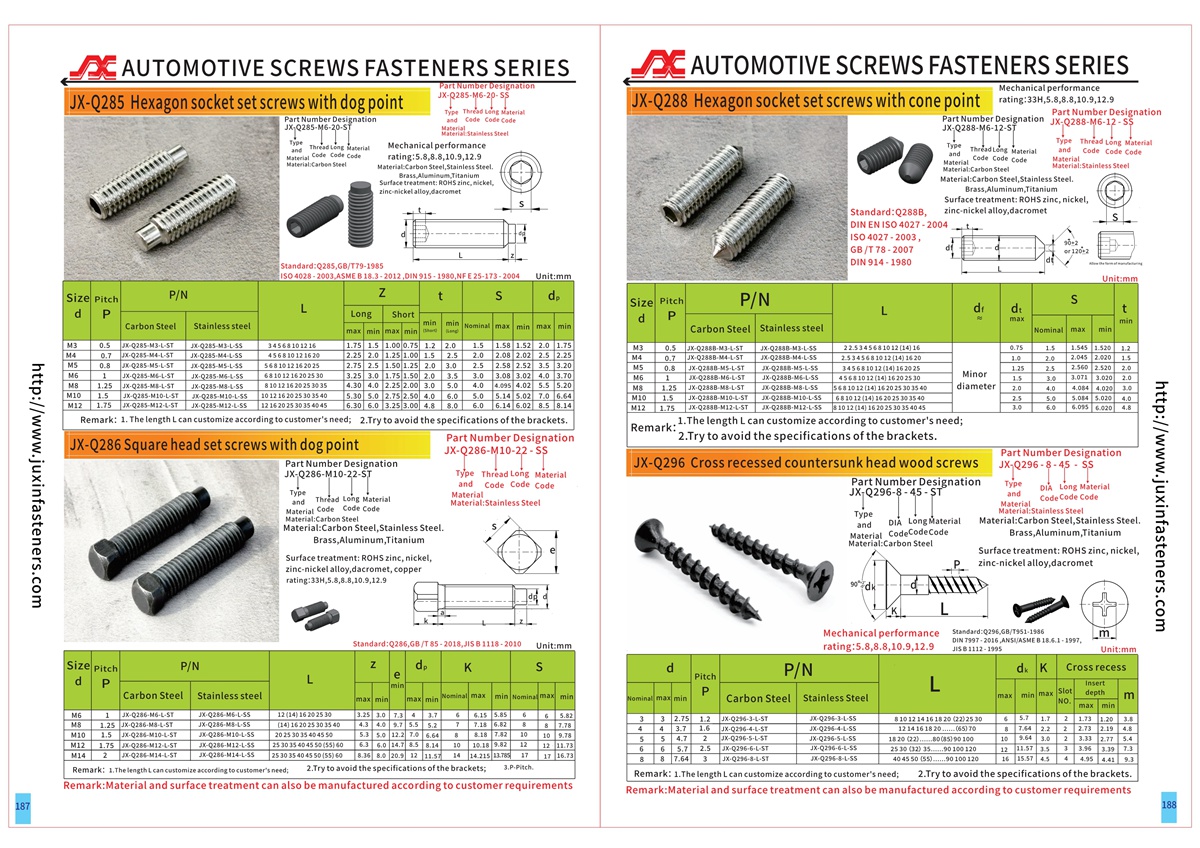 Hexagon socket knurl set screws with cup point Hexagon socket knurl set screws with cup point