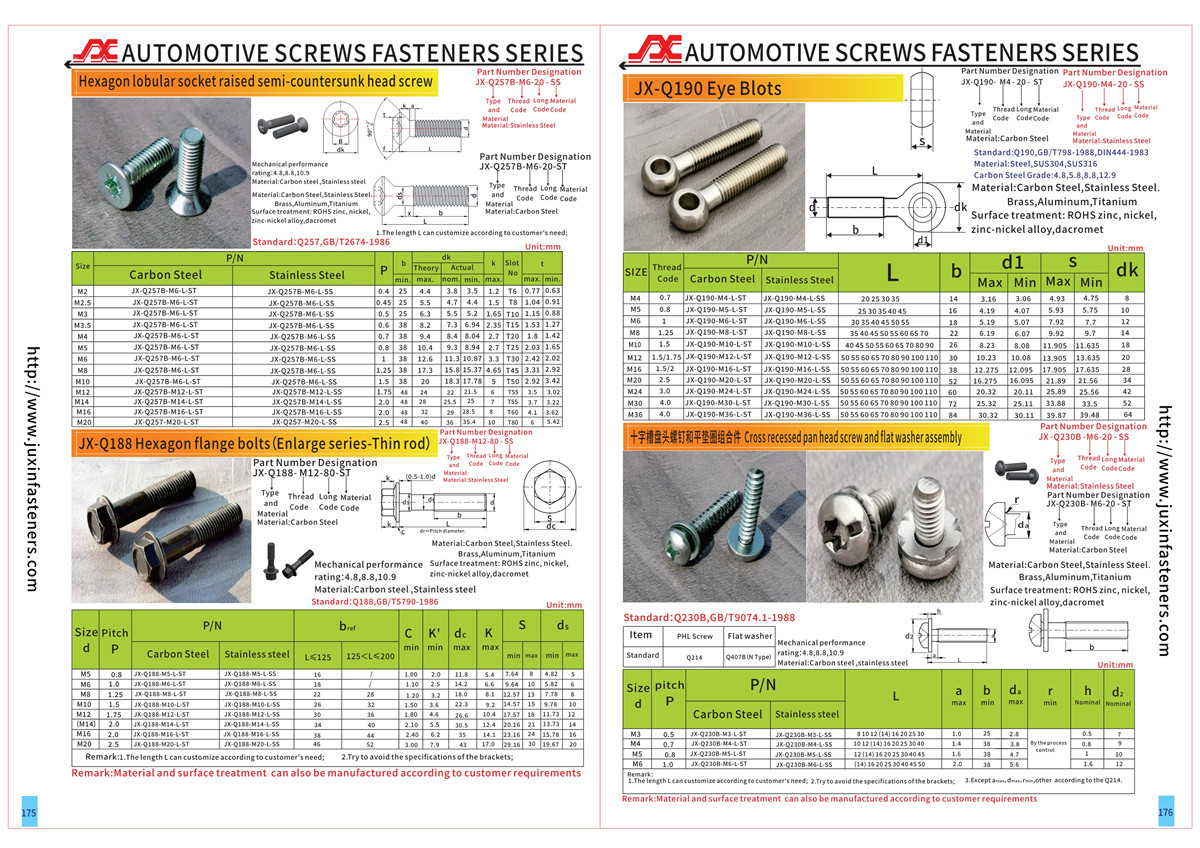 Stainless steel Eyebolts, Closed Anchor Ring Stainless steel Eyebolts, Closed Anchor Ring