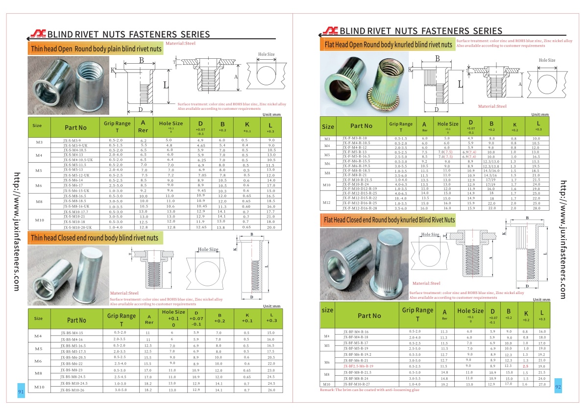 Thin Head Open end Round Body Plain Blind Rivet Nuts Thin Head Open end Round Body Plain Blind Rivet Nuts
