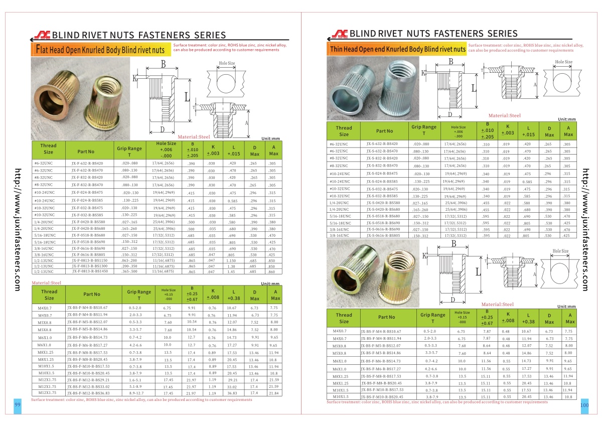American Standard Thin Head Open End Round Body Knurled Blind Rivet Nuts—Open End American Standard Thin Head Open End Round Body Knurled Blind Rivet Nuts—Open End