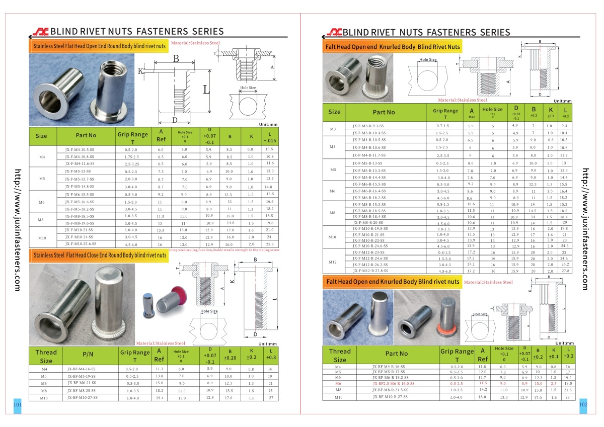 Flat Head Open end Round Body Knurled Plain Blind Rivet Nuts—Open End Flat Head Open end Round Body Knurled Plain Blind Rivet Nuts—Open End