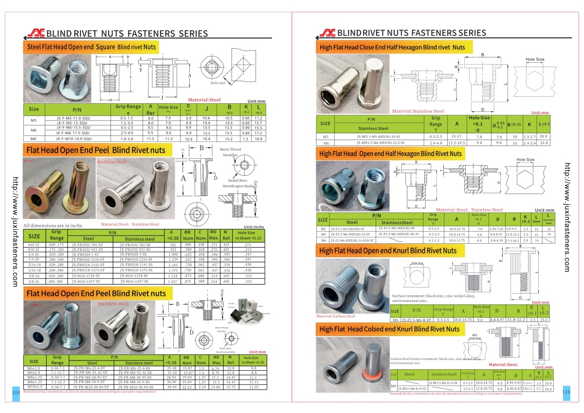 Flat Head Closed end Round Body Knurled Blind Rivet Nuts Flat Head Closed end Round Body Knurled Blind Rivet Nuts