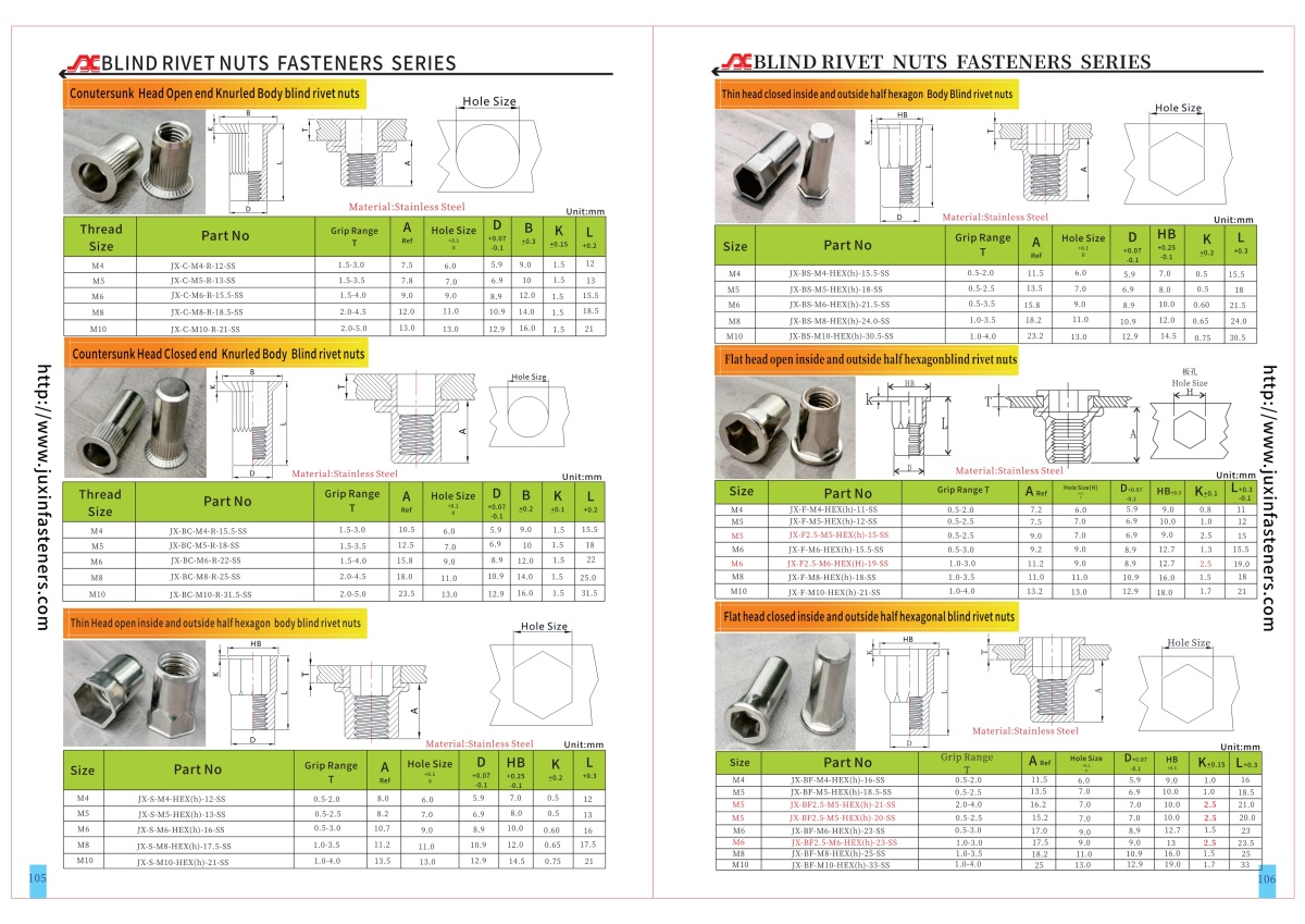 Thin Head Open end Part Hexagonal body Blind Rivet Nuts—Open End Thin Head Open end Part Hexagonal body Blind Rivet Nuts—Open End