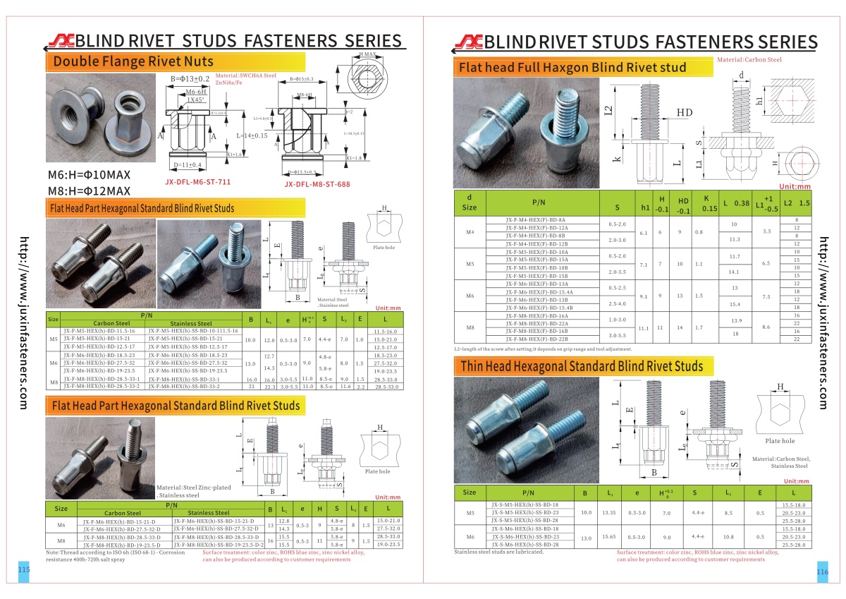 Flat Head Part Hexagonal Body Blind Rivet Studs Flat Head Part Hexagonal Body Blind Rivet Studs