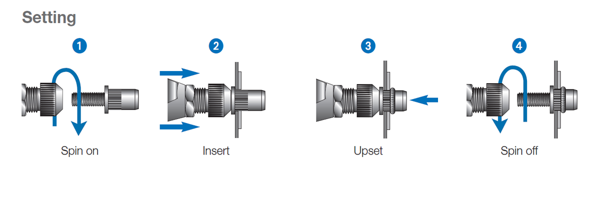 Blind Rivet Nuts Installation Guide | Step-by-Step Industrial Fastening