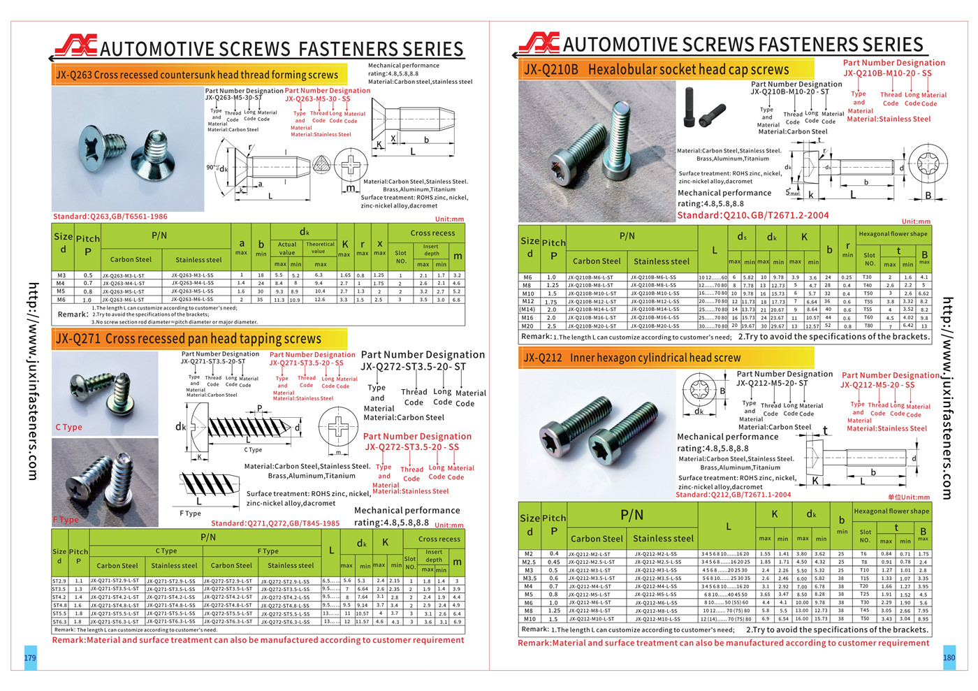 AUTOMOTIVE SCREWS FASTENERS SERIES AUTOMOTIVE SCREWS FASTENERS SERIES