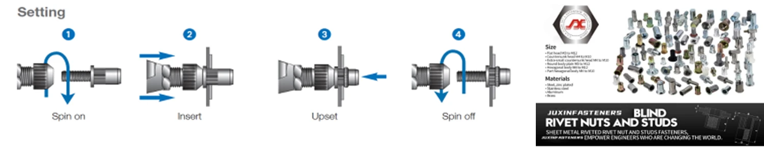 Surface Treatment Options