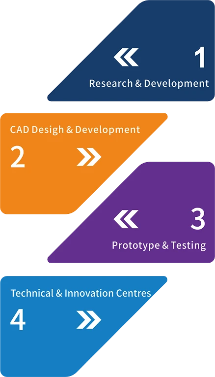 Adaptable Process for Your Application