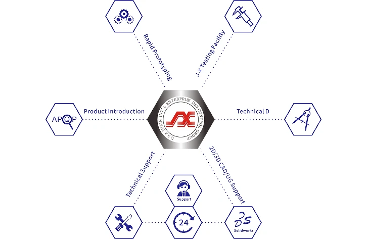 Design for Manufacture & Customer-Focused Product Design