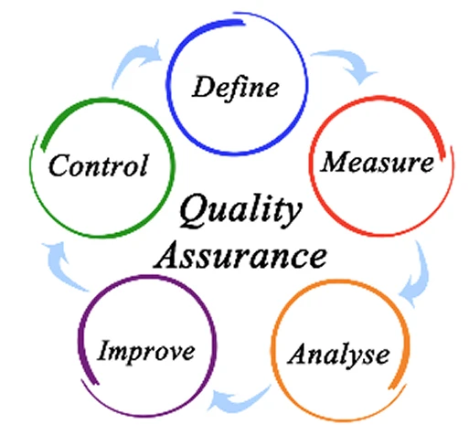 Manufacturing Testing Facilities