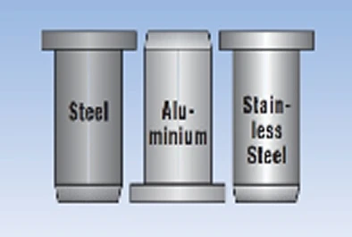 Blind Rivets Nuts & Stud Fasteners for Sheet Metal