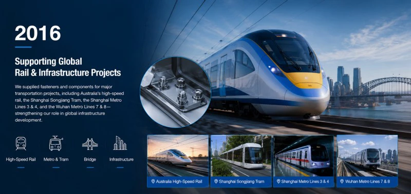 Supporting Global Rail & Infrastructure Projects