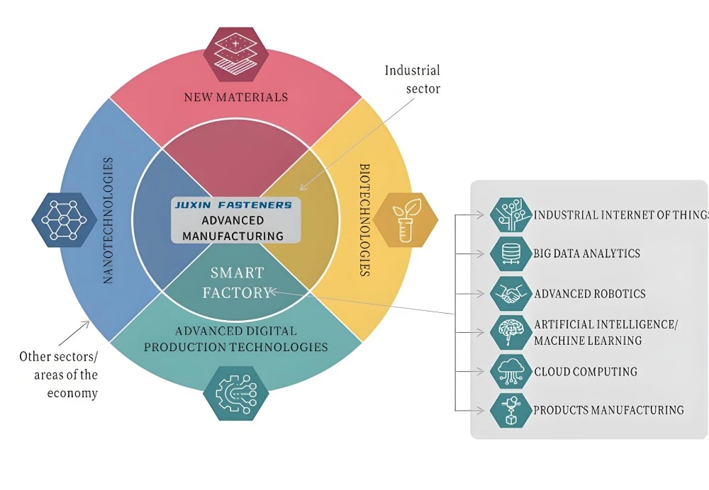 Industry 4.0 & AI-Enhanced Manufacturing