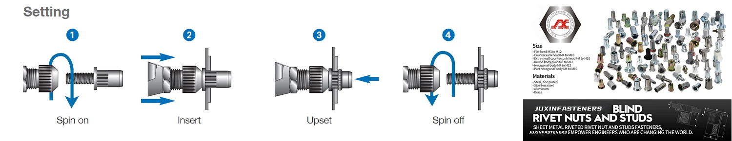 Surface Treatment Options
